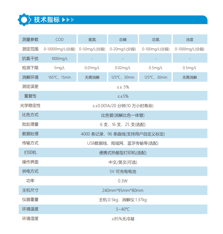 1682584943633956.png 手持多參數.png